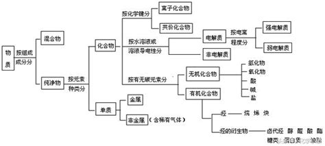 化學物質分類甲乙丙丁|行政院公報 第027卷 第177期 20210916 衛生勞動篇